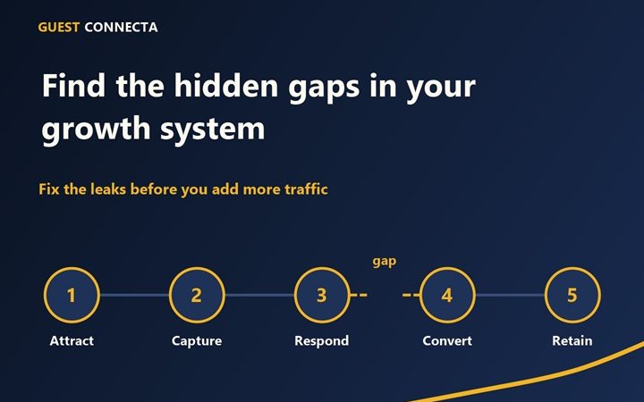 Business growth system chain from attract to retain with one broken link highlighting a hidden gap in the customer journey