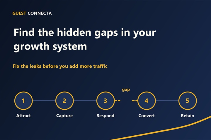 Business growth system chain from attract to retain with one broken link highlighting a hidden gap in the customer journey