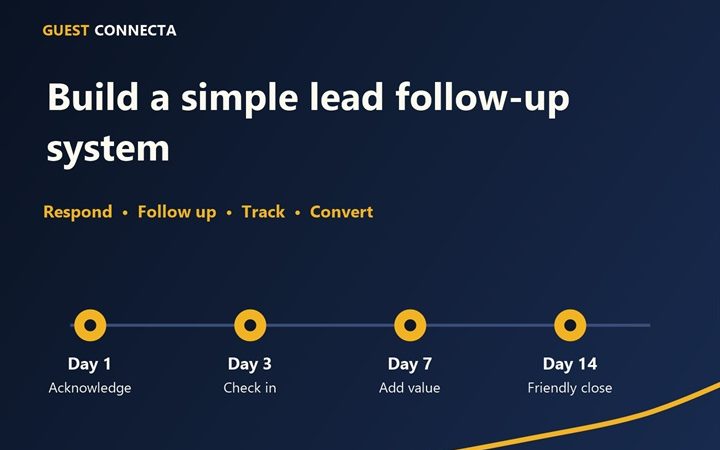 Follow-up timeline graphic showing lead follow-up messages on day 1, day 3, day 7 and day 14 for a simple lead follow-up system