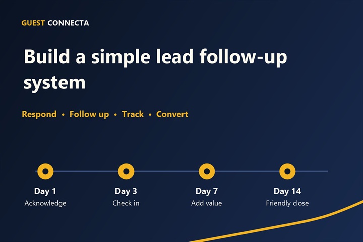 Follow-up timeline graphic showing lead follow-up messages on day 1, day 3, day 7 and day 14 for a simple lead follow-up system